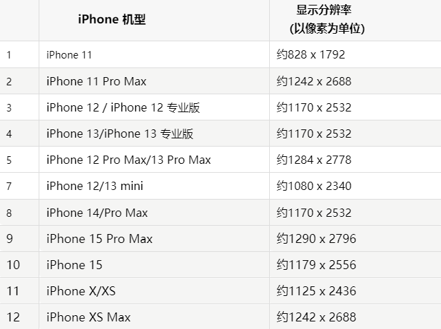 苹揭阳果维修分享iPhone主屏幕壁纸显得模糊怎么办