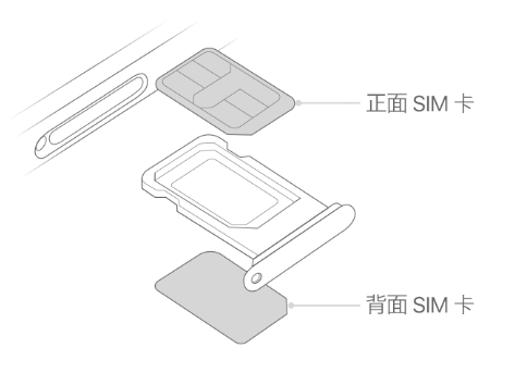 揭阳苹果15维修分享iPhone15出现'无SIM卡'怎么办