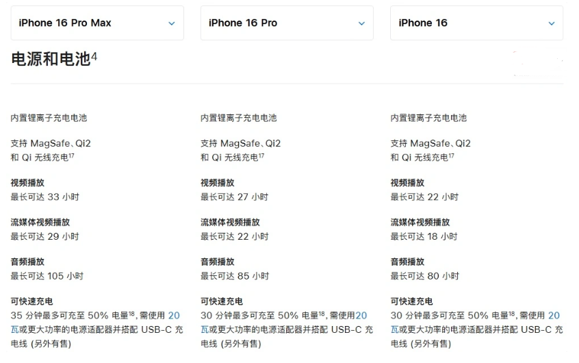 揭阳苹果手机维修分享 iPhone 16 目前实测充电峰值功率不超过 39W 