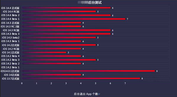 揭阳苹果手机维修分享iOS14.5beta1续航怎么样 
