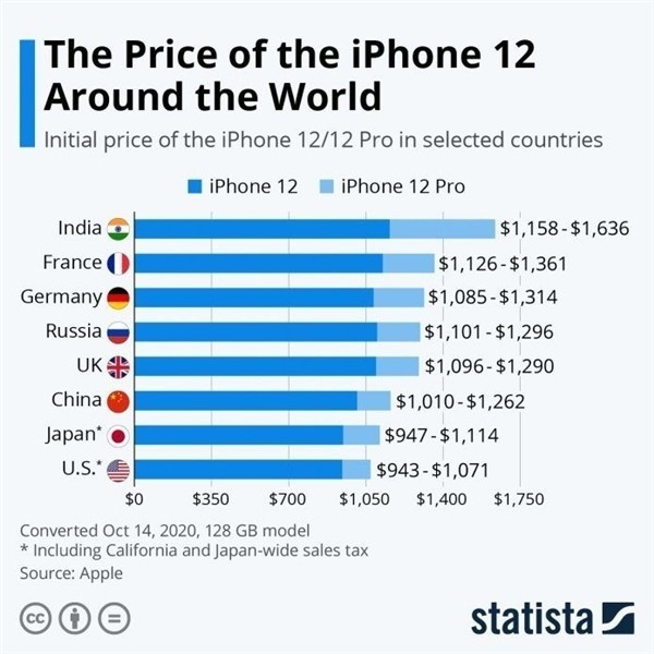 揭阳苹果手机维修分享哪个购买iPhone 12/12 Pro更便宜 