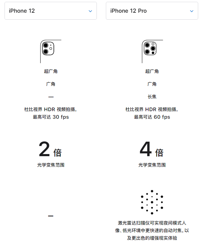 揭阳苹果手机维修分享苹果 iPhone 12 与 iPhone 12 Pro 选哪款 
